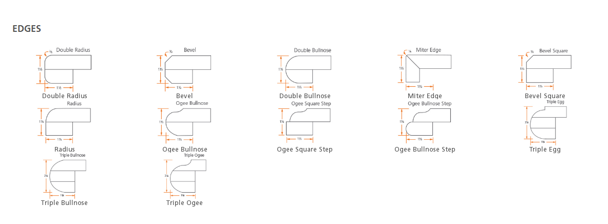 Various of Countertop Edge Cutting Styles