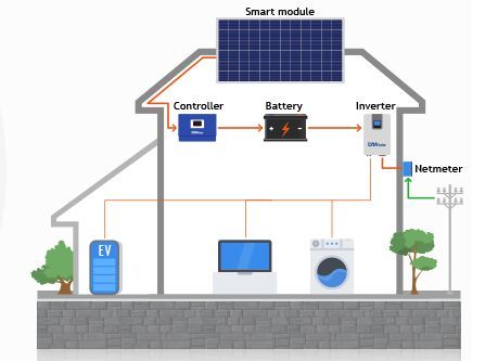 5Kw Off Grid Solar Power System