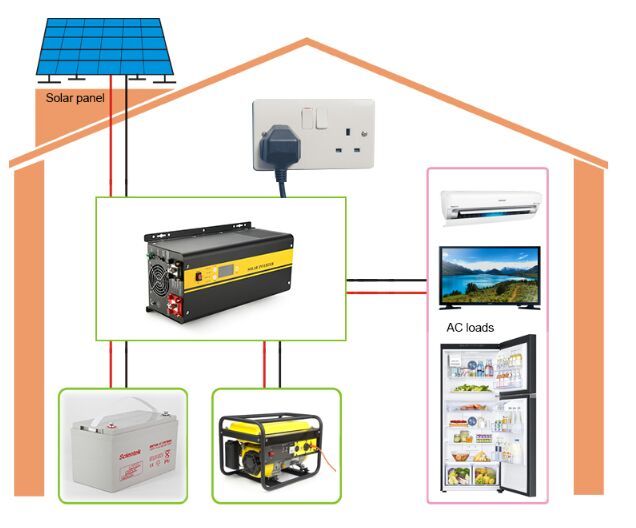 Batteries in standalone systems