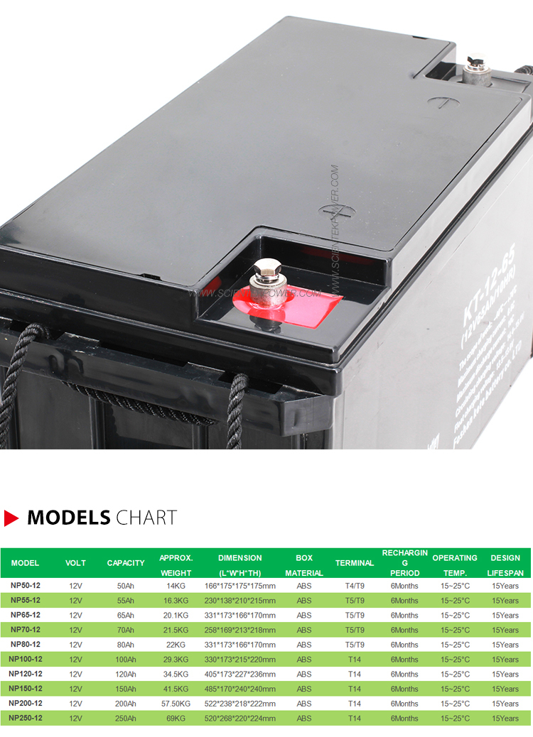 12V-65AH-battery-详情页---副本_04.jpg