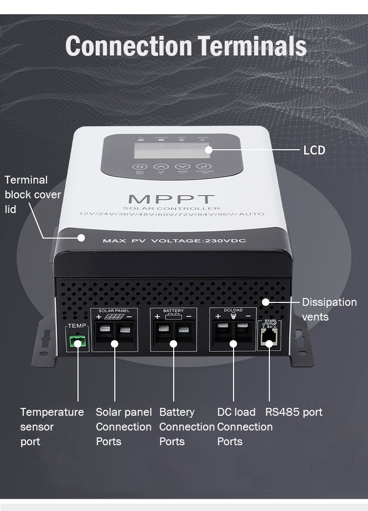 230V-12V24V36V48V96-60A-MPPT-英文详情_11.png