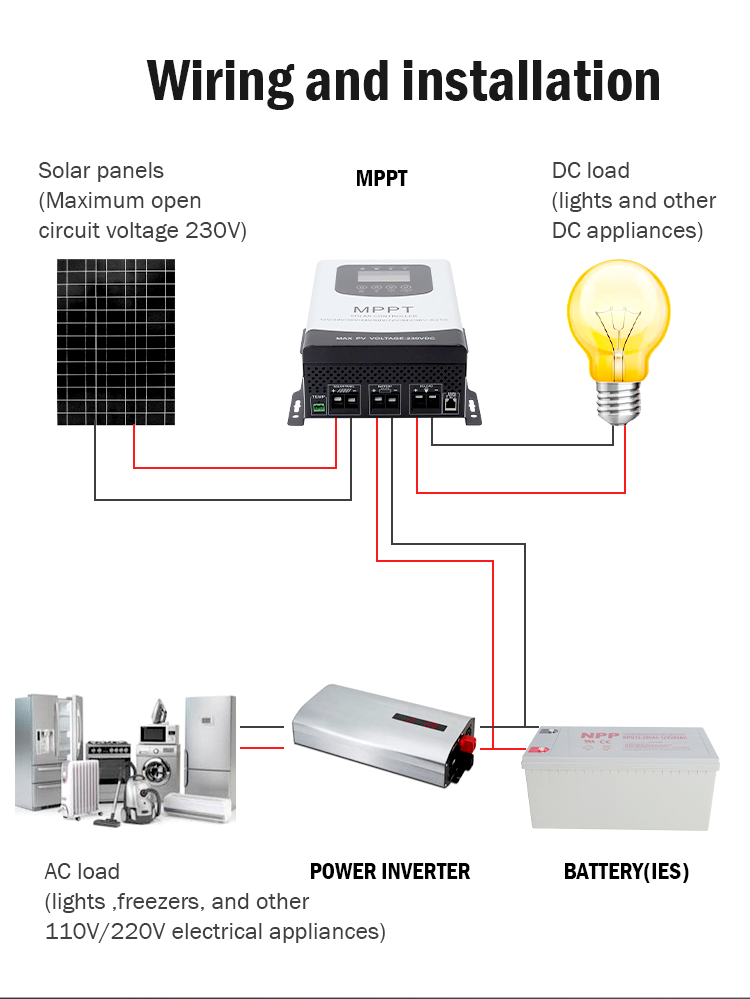 230V-12V24V36V48V96-60A-MPPT-英文详情_12.png