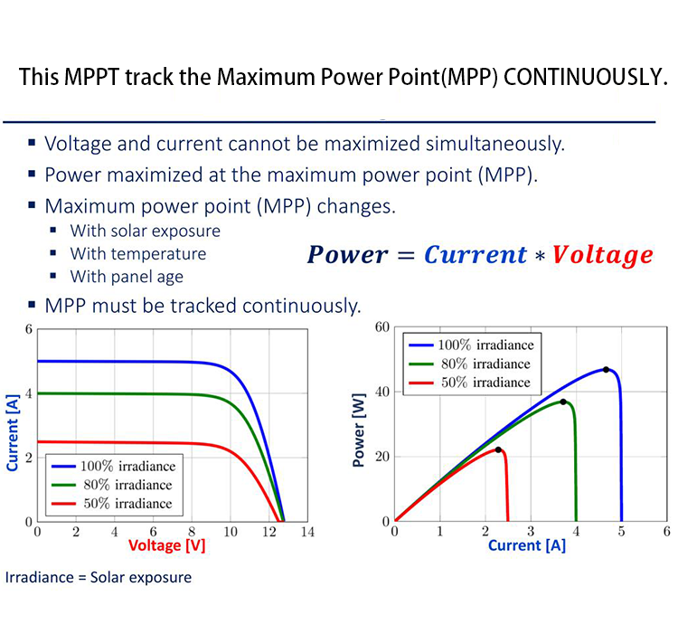 230V-12V24V36V48V96-60A-MPPT-英文详情_02.png