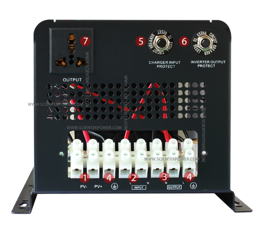 Classification of solar inverters